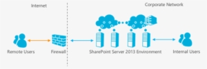Clip Image002 - Sharepoint Extranet