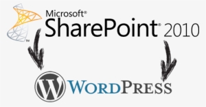 migrating from sharepoint to wordpress - microsoft
