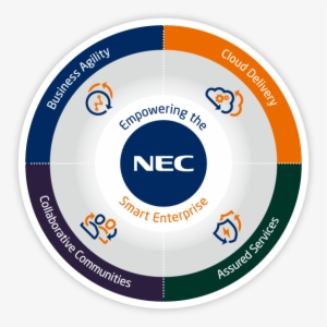 Nec Provides Smart Enterprise Solutions That Improve - Indonesian Language