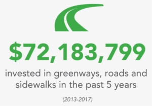 Infrastructure Greenways Roads Sidewalks - Home Is Where I Can