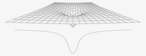 Gravity Well Plot