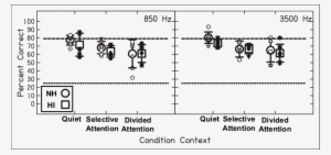 Pattern Identification Performance In Quiet Trials - Diagram
