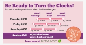 Starting Before Daylight Savings Begins - Turn Your Clocks Back More Sleep