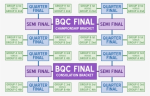 The Championship And Consolation Brackets - Symmetry