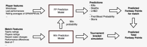 int2018 fp predictions principle - prediction