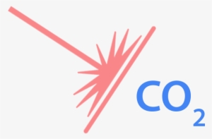 Co2 - Carbon Dioxide