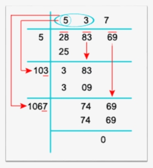 Image Of Square Root By Division Method - Long Division