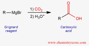 Reaction Of Grignards With Co2 - Mgbr Co2