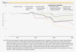 Illinois Carbon Dioxide Reduction Opportunities For - Diagram