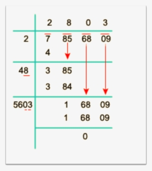 Image Of Square Root Of 7856809 Using Division Method - Division Method Square Root