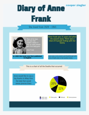 Infographic About Anne Frank