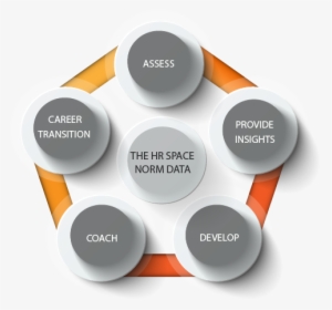 Hr Assess - Circle