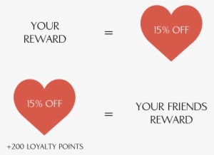 Every Friend Invited Earns 15% Off Your Next Purchase - Friendship