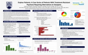 Orphan Patients Research Poster - University Of British Columbia