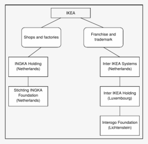 Open - Ingka Holding Bv Ikea