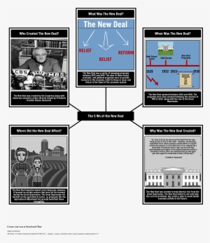 The New Deal 5 Ws