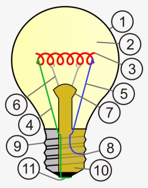 Open - Incandescent Light Bulb