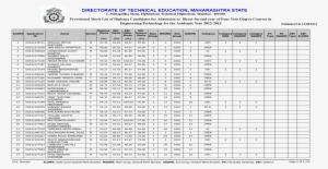 Direct Second Year Engineering Provisional Merit List - Chinese Alphabet