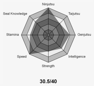 Stats Chart - Taiki - Taiki