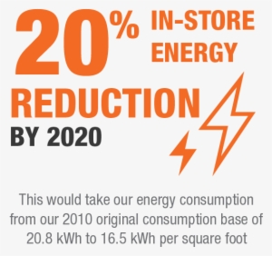 Sustainability Stats Thd Stats-20% In Store Energy