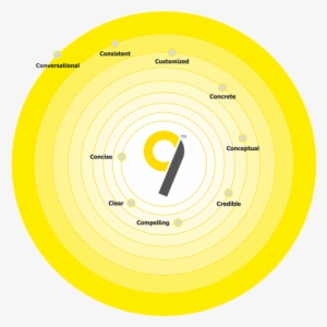 Process - Circle