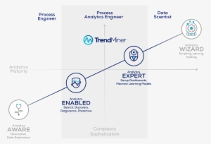 The New Process Analytics Engineer Will Be Better Equipped - Diagram