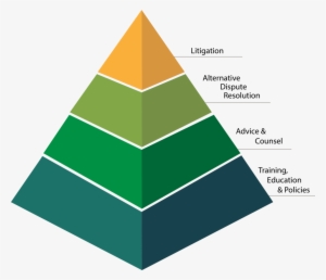 Mlg Employment Law Pyramid - Silhouette