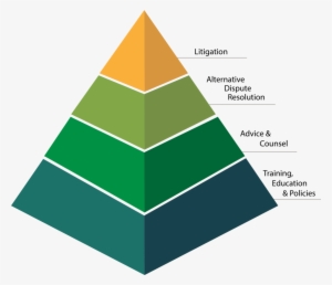 Mlg Employment Law Pyramid - Silhouette Transparent PNG - 1000x860 ...