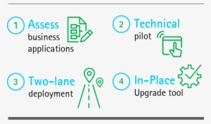 How We Are Doing It - Mpib