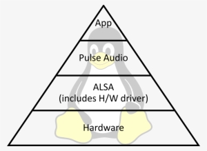 Linux Pyramid - Diagram