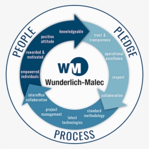 Home - Wunderlich Malec