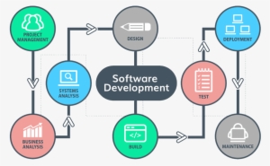 Reponsive Website - We Work Software Development