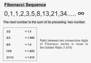 Golden Ratio In Fibonacci Series - Golden Ratio