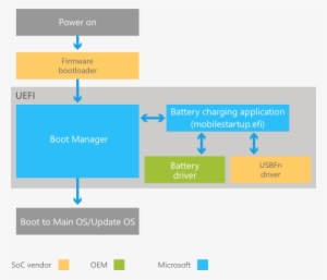 Pre-boot Battery Charging Flow - Windows 10 Process Diagram