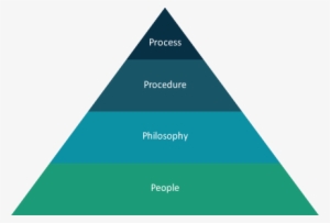 Governance-pyramid - Squad