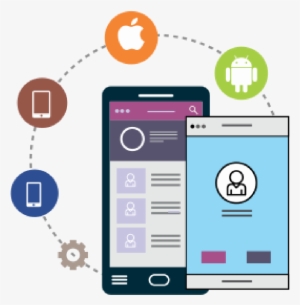 Mobile Application Is One Of The Best Technology To - Mobile Application Development