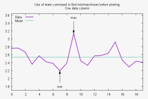 Gnuplot