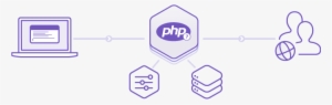 Php Platform Diagram - Mysql
