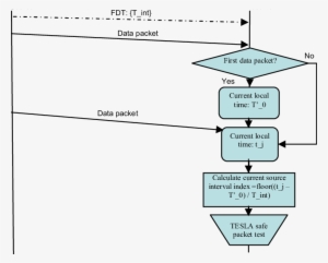 Loose Synchronization For Flute - Diagram