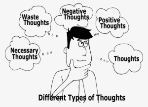 Vivekananda And The Clash Of Thought - Types Of Thoughts Brahma Kumaris