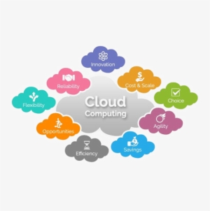 Cloud Computing Solutions - Cloud Computing