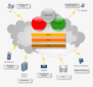 Cloud Computing For Virtualization - Sécurité Dans Le Cloud