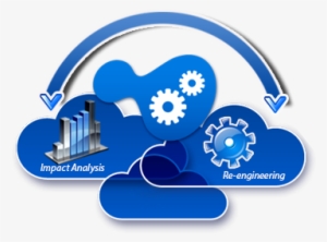 Cloud Imigration Services - Cloud Computing