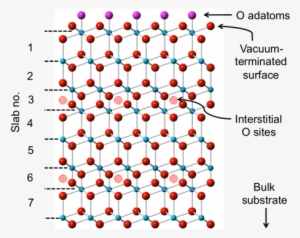 Oxygen Penetrates - Vector Graphics