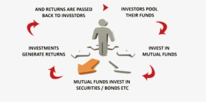 Mutual Fund Image - Business Knowledge