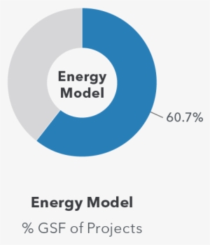 2030 Energy Model - Energy