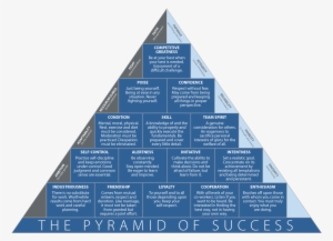 John Wooden Pyram - Triangle