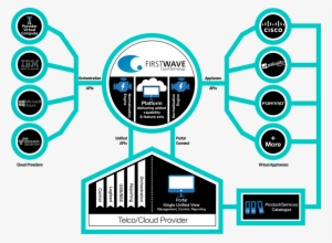 Download Firstwave Cloud Content Secure Gateway Datasheet - Security Service Platform