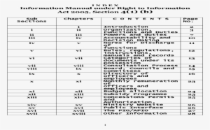 Act 2005, Section 4 (b) - Document