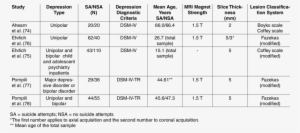 Specific Criteria For Vascular Mania As Proposed By - Number